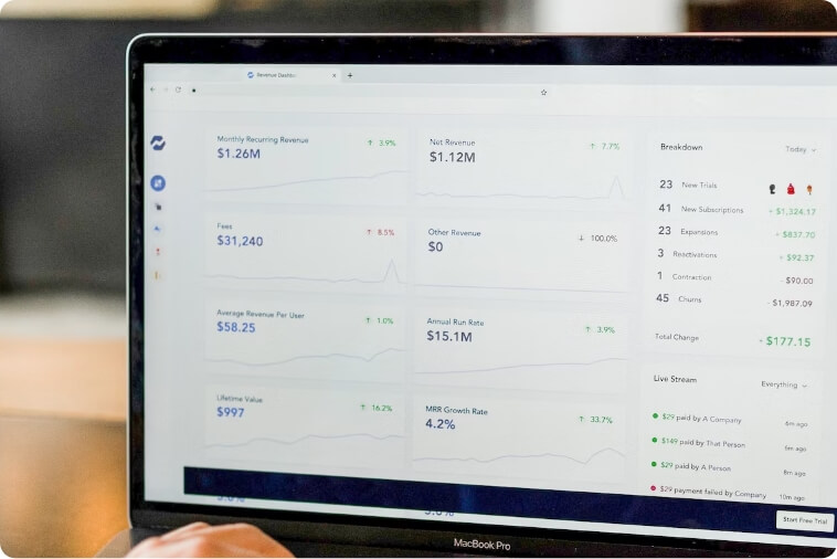 ROI-focused Optimization